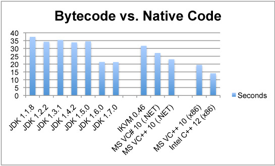 bytecode