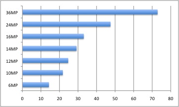 LR resolution chart